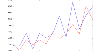 Can you use zheng prediction for stocks? Find out how this interesting method might help your investments grow.